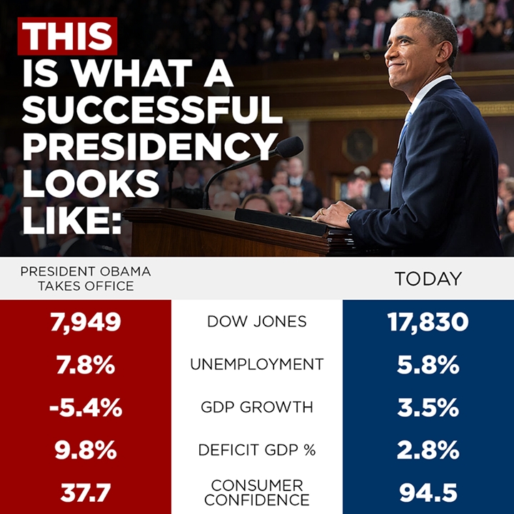 obama-very-successful-president-poster-1525747_10152522115286545_2591387745240735645_n.png